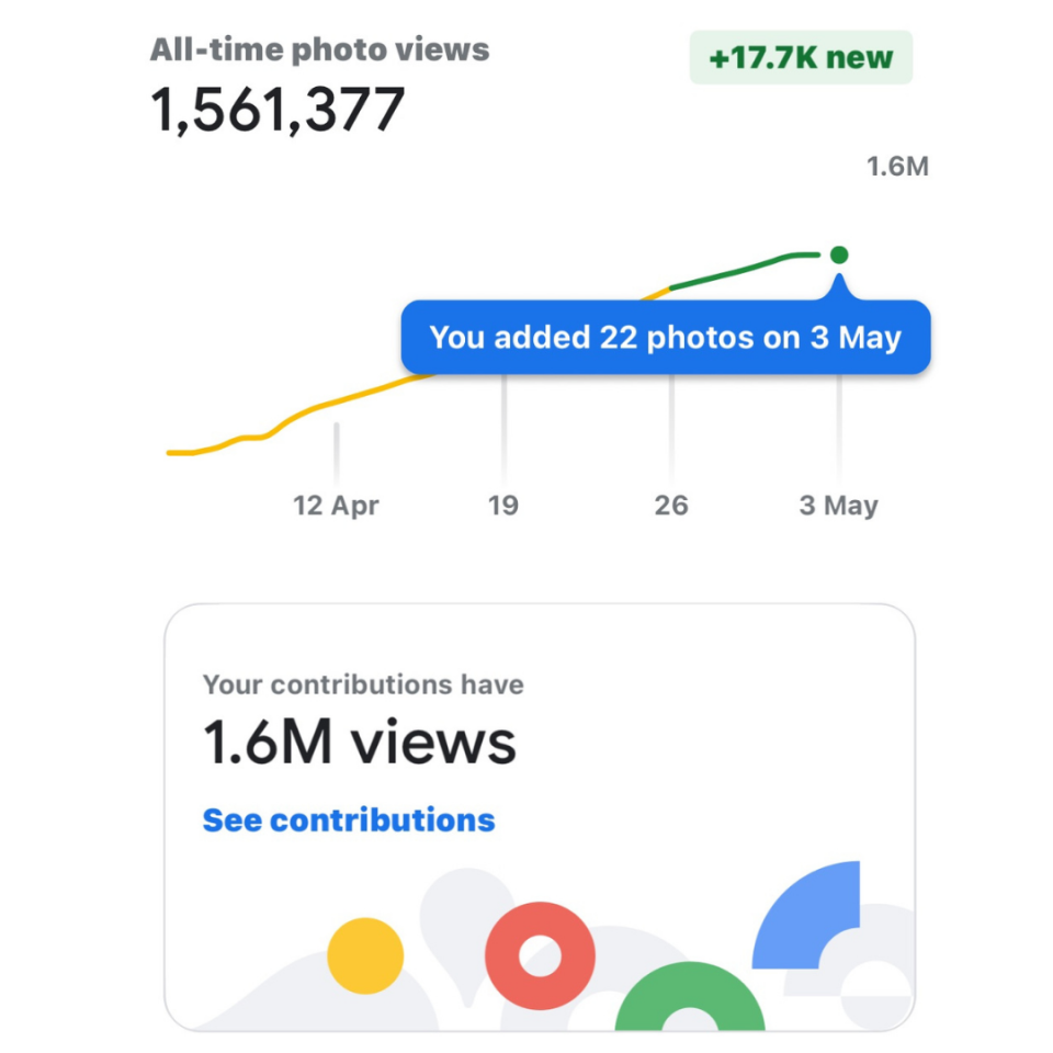 Google guide – 1.5M